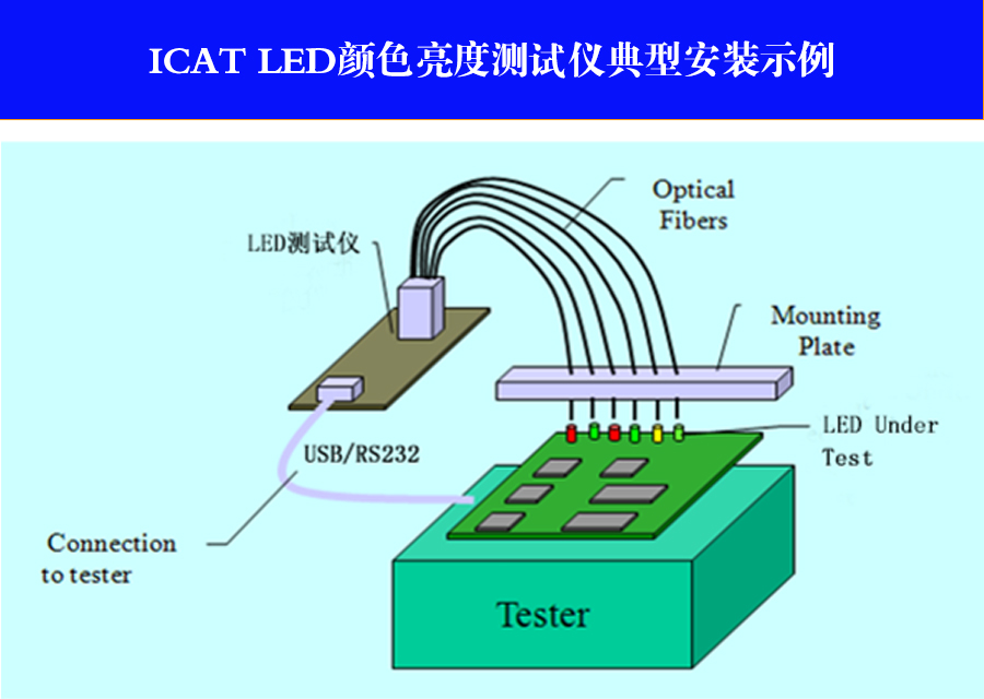 LED颜色亮度自动测试仪(测试系统版本) - 深圳市开腾科技有限公司