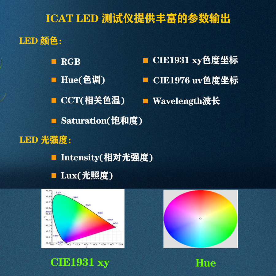 LED颜色亮度自动测试仪(测试系统版本) - 深圳市开腾科技有限公司